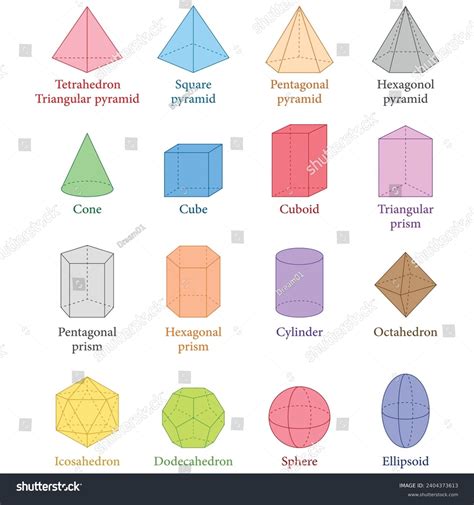 Image result for 3D Shapes Triangular Pyramid