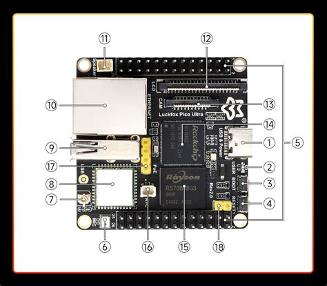 Luckfox Pico Ultra RV1106 Linux Micro Development Board – ThinkRobotics.com