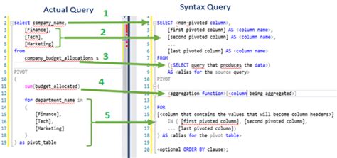Pivot in SQLite DB 的图像结果