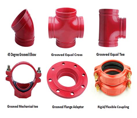 Image result for Sprinkler Connection