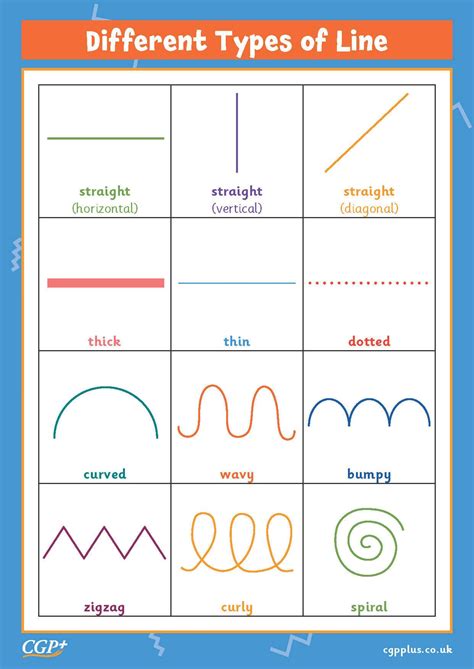 Different Types of Line — Make a Scene (Years 1-2) | Different types of ...