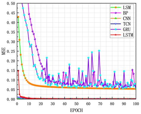 Research on Storage Grain Temperature Prediction Method Based on FTA ...