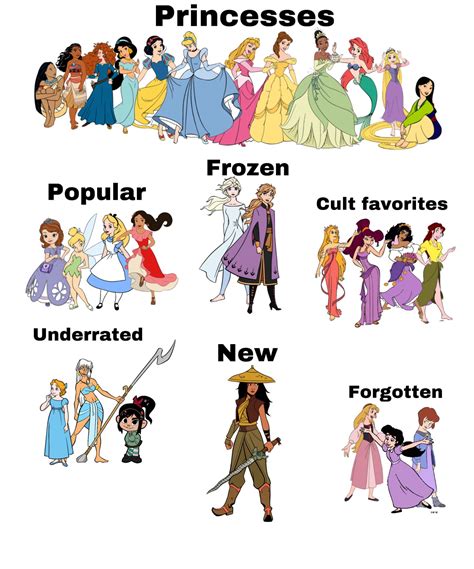 Disney Princes Names List