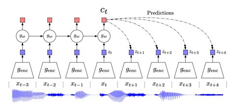 Image result for Contrastive Learning Tensorflow