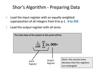 Image result for Schor Algorithm
