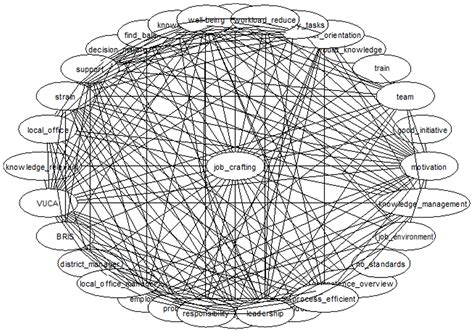 Strategic Responses to Employee Well-Being Issues in VUCA (Volatile ...