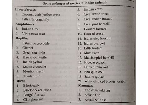Some endangered Indian animals and plants - Bsc botony - Studocu