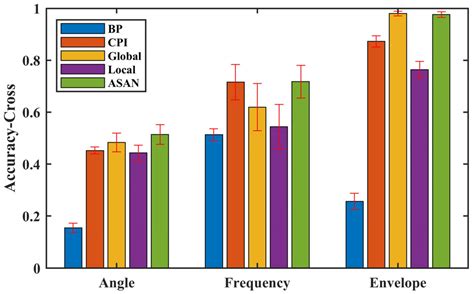 Feature Mining and Sensitivity Analysis with Adaptive Sparse Attention ...