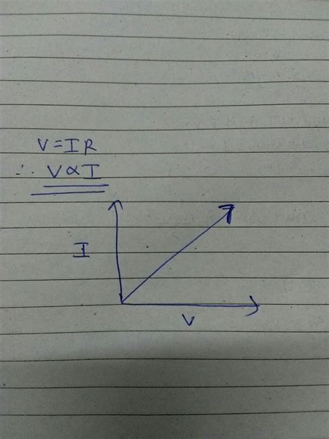write a mathematical relationship describing the law. Depict the shape ...