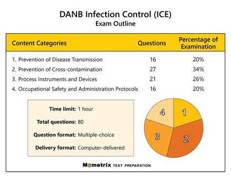 Infection Control Exam Practice Test 的图像结果