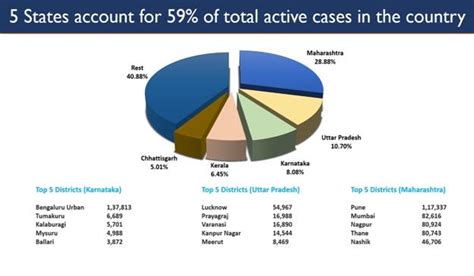 Press Release:Press Information Bureau