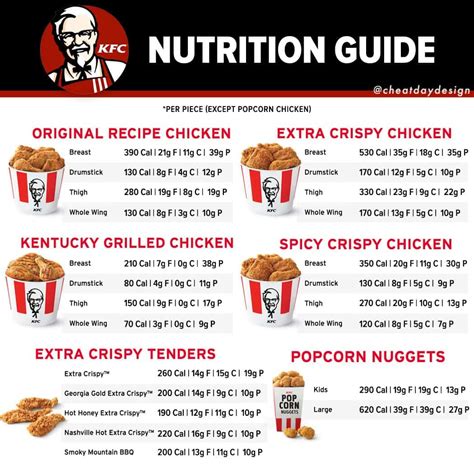 KFC Nutrition Guide - Cheat Day Design