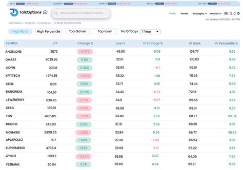 Decoding IV Rank And Percentile