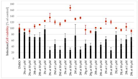 Derivatives of Amaryllidaceae Alkaloid Ambelline as Selective ...