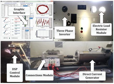 Short-Circuit Fault Diagnosis on the Windings of Three-Phase Induction ...