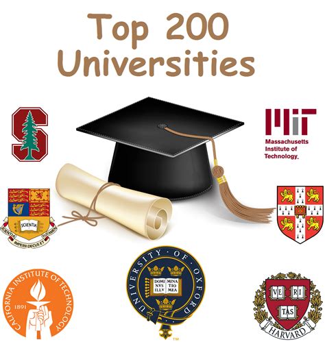 Top 200 Universities Of The World - World University Ranking 2019
