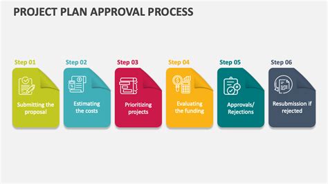Image result for Project Intake and Approval Process