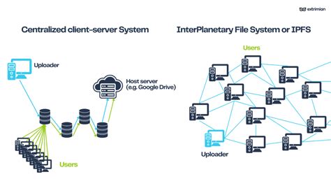 Image result for Interplanetary File System