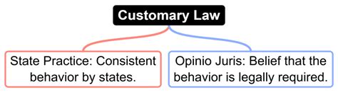 Origin and Development of International Law - Public International Law ...
