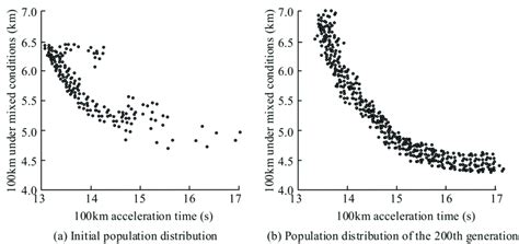 Multi-Objective Optimization in Excel 的图像结果