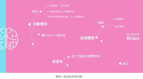 OCR Protobuf Python 的图像结果