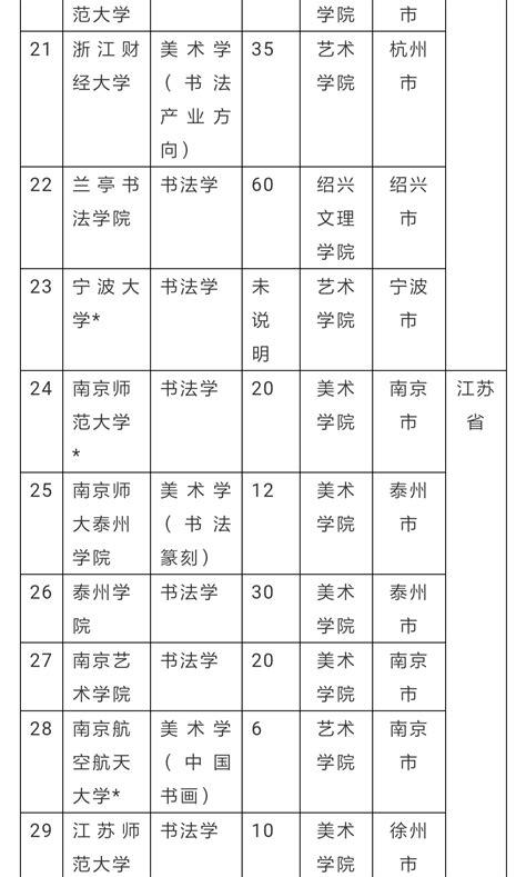 教育部公布2020新增书法专业院校名单 - 国内展览资讯 - 中国书法大厦网