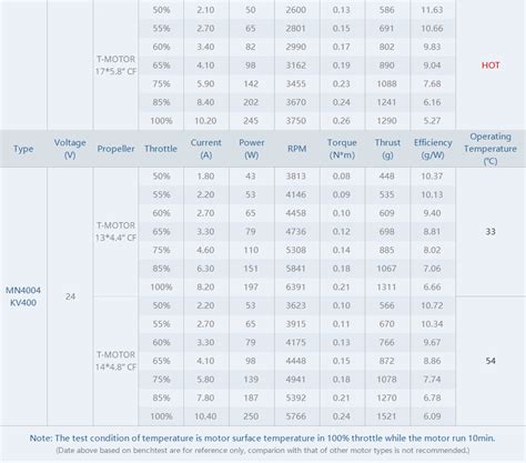 T-Motor Antigravity 4004 300KV - Pack of 2 Pcs Antigravity (Light ...