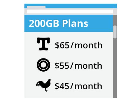Data Only Plan Comparison 的图像结果