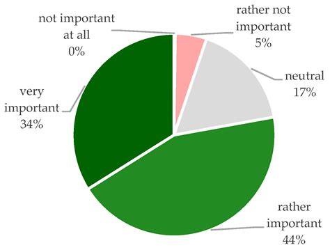 Potentials for Optimizing Roadside Greenery to Improve the Quality of ...