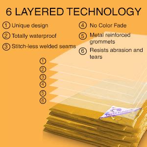 (TUFFPAULIN 18FT X 12FT 200 GSM Blue) Super Heavy Duty Tarpaulin Tirpal ...