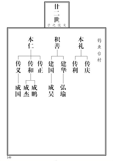 逄姓辈分排行_(排名按演奏者的年龄辈分排序)-周可的BLOG_中国排行网