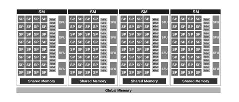 GPU Architecture Explained 的图像结果