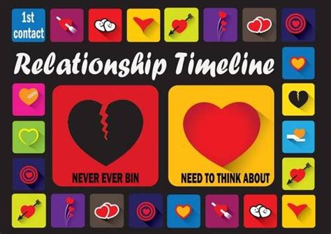 The Relationship Timeline Board Game : Wilson, Eve: Amazon.in: Books