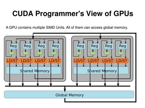 Graphics Process Unit 的图像结果