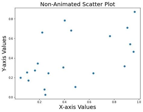 Image result for Data Collection Animation Python