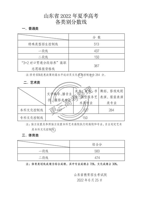 【2022山东高考投档线】山东2022高考各批次院校投档线汇总 - 更三高考