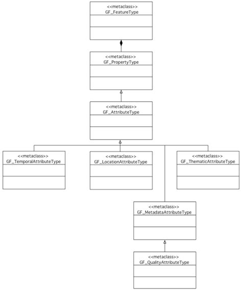 Future Internet | December 2009 - Browse Articles