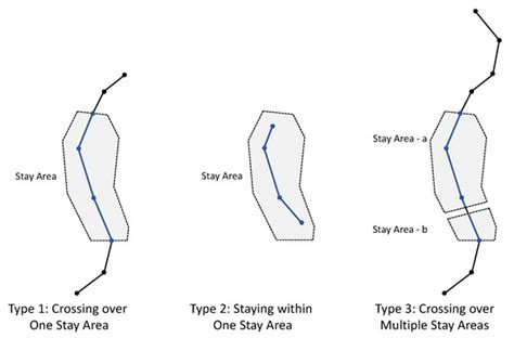 Forests | Special Issue : Urban Forest Construction and Sustainable ...