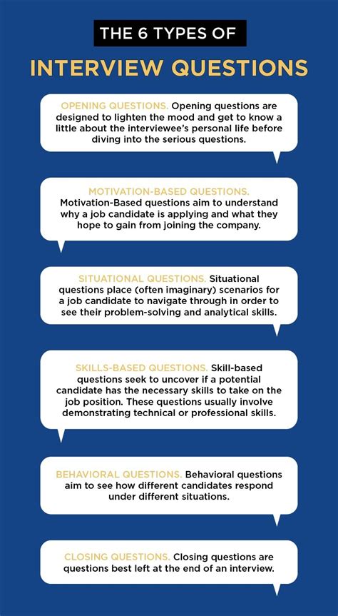 Interview Questions 的图像结果