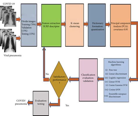 Image result for Learning System Model