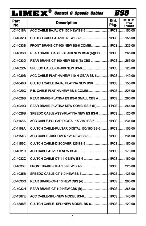 Limex Control Cable BS6 List 2022 - Human Resourse - Studocu