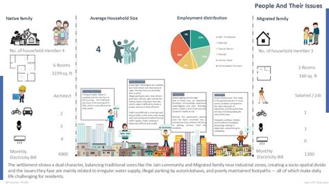 Sabarmati: Multimodal Transit Hub | CEPT - Portfolio