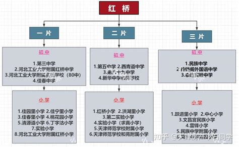 2023年天津买房建议（附学区图） - 知乎