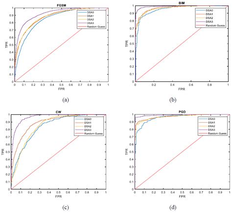 Improved Surprise Adequacy Tools for Corner Case Data Description and ...
