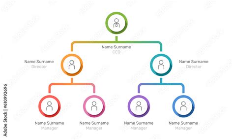 Python Structure Chart 的图像结果