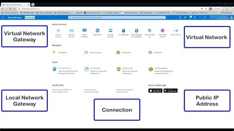 Azure VPN Client Download 的图像结果