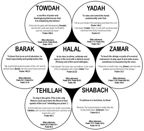 Timothy McKeown: Seven Ways to Praise The Lord