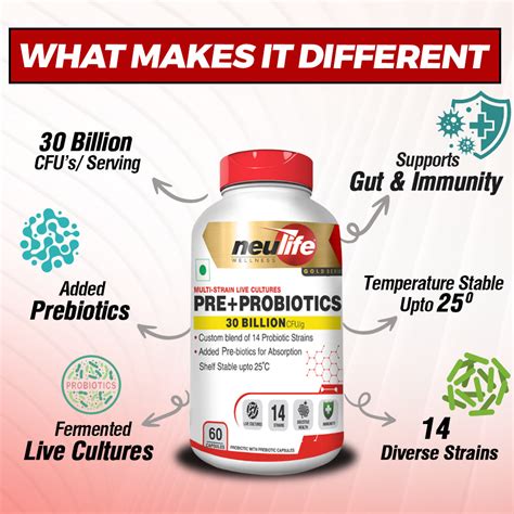 Multi-Strain Pre and Probiotic Capsules – Neulife