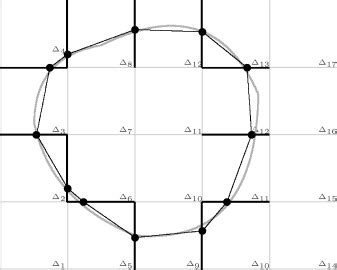Image result for Contour Algorithm 3D Printing Explained