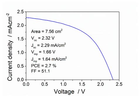 Portable Photovoltaic-Self-Powered Flexible Electrochromic Windows for ...